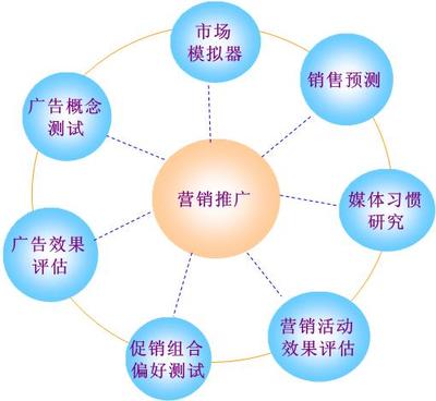 肯卓市场研究-市场研究公司_市场调查公司_市场研究_市场调查_消费者研究